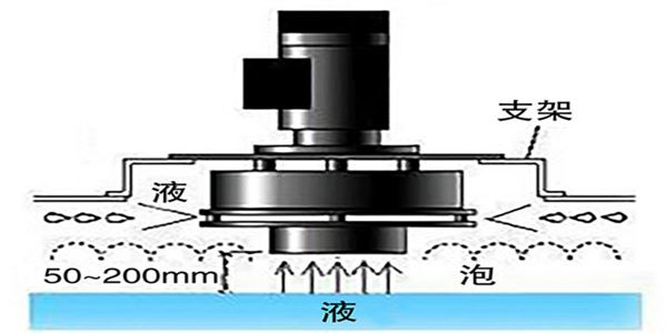 消泡器.jpg 消泡器.jpg