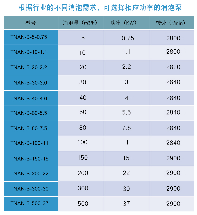 設備型號